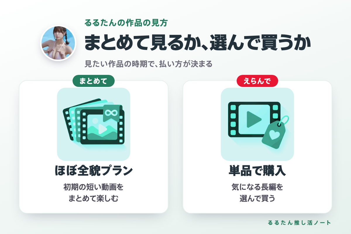 るるたんの作品の見方